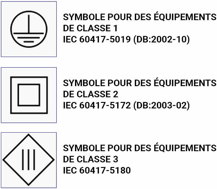 La classe électrique – Classes d’isolation électrique 0, 1, 2, 3