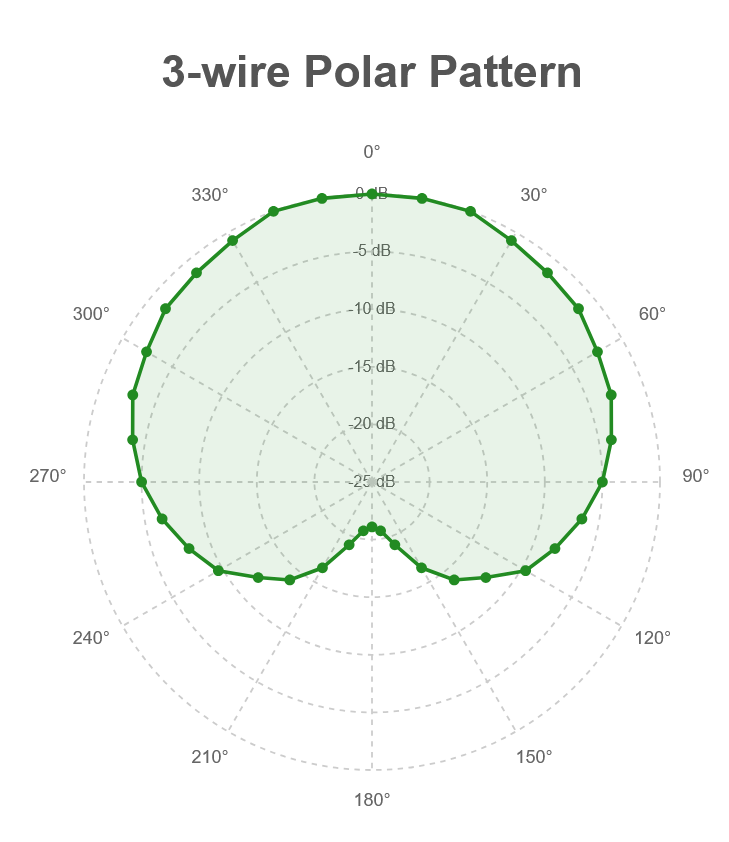 Sonoflex Polar Pattern 3 wire (D3)730X840.png__PID:a9720d0d-9e88-49fa-8619-ca095225d87e