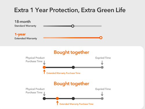 caculate warranty duration 