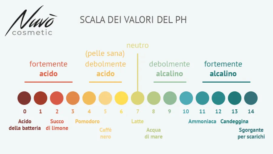 skin ph value scale