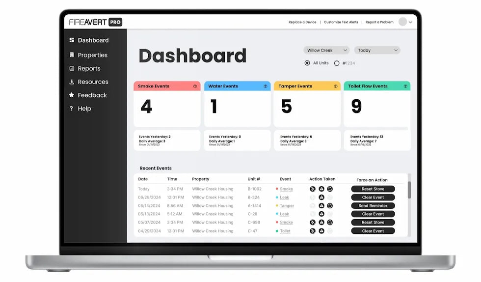 Dashboard interface on a laptop screen with FireAvert data