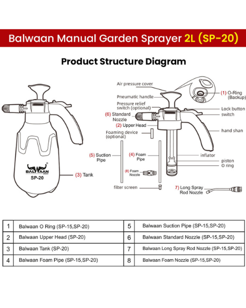 BALWAAN SP-20 GARDEN SPRAYER (2L) product  Image