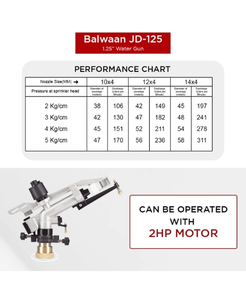 BALWAAN RAIN GUN JD-125 product  Image