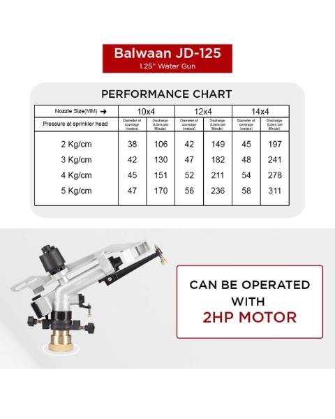 BALWAAN RAIN GUN JD-125 product  Image 7