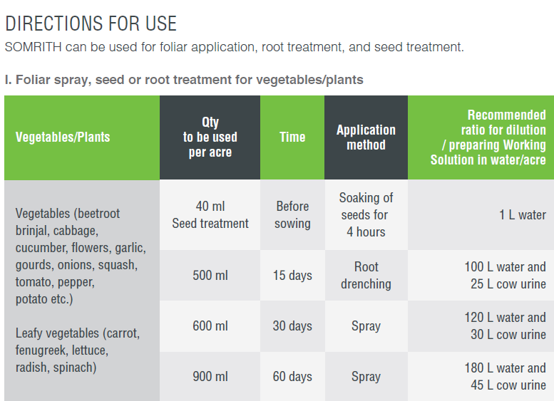 FARMICS SOMRITH (ORGANIC BIOSTIMULANT) product  Image 3