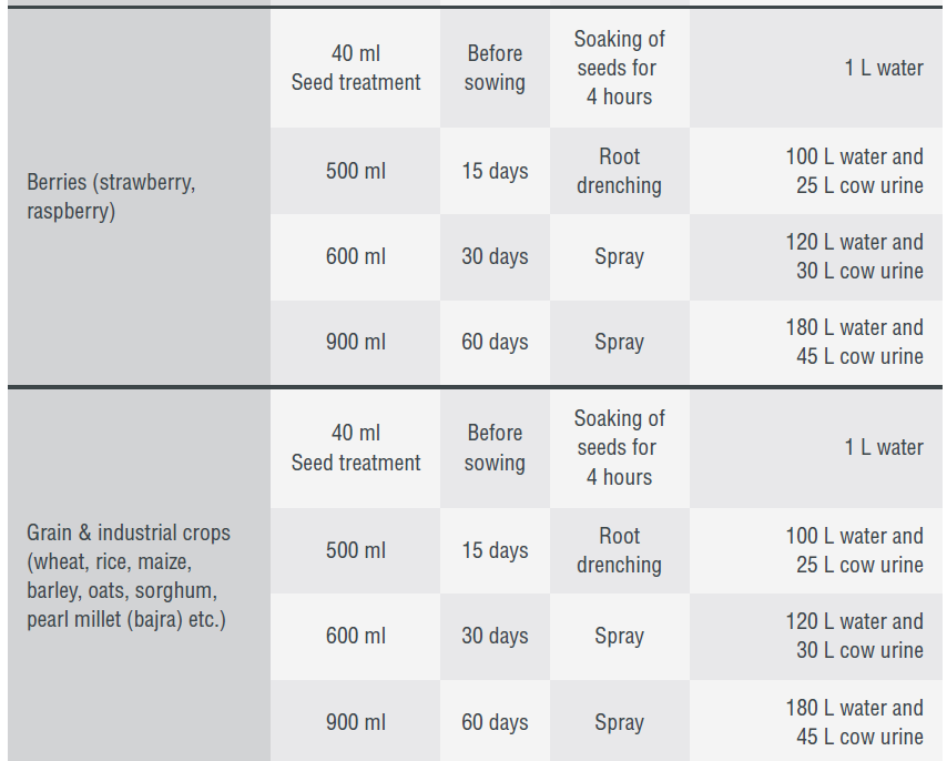 FARMICS SOMRITH (ORGANIC BIOSTIMULANT) product  Image 5