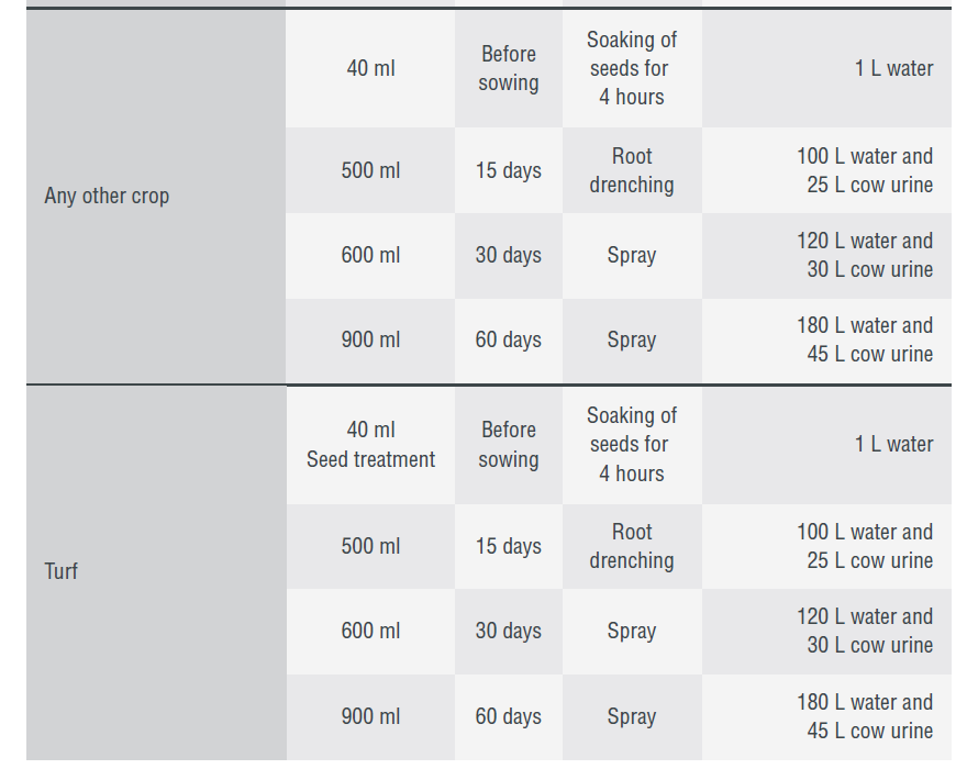 FARMICS SOMRITH (ORGANIC BIOSTIMULANT) product  Image 6