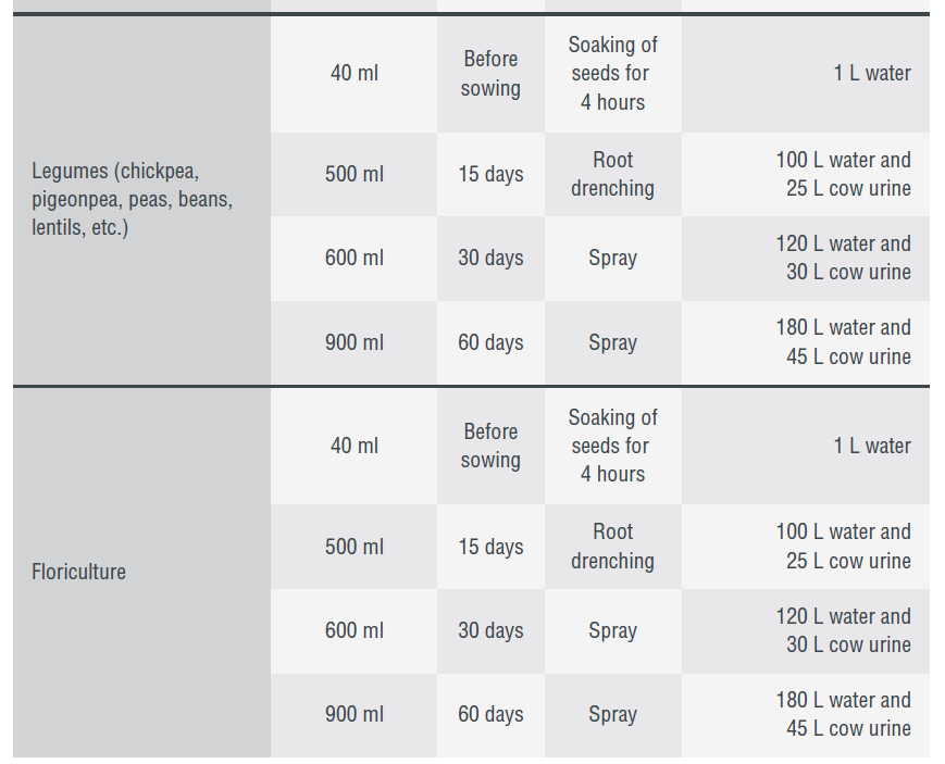 FARMICS SOMRITH (ORGANIC BIOSTIMULANT) product  Image