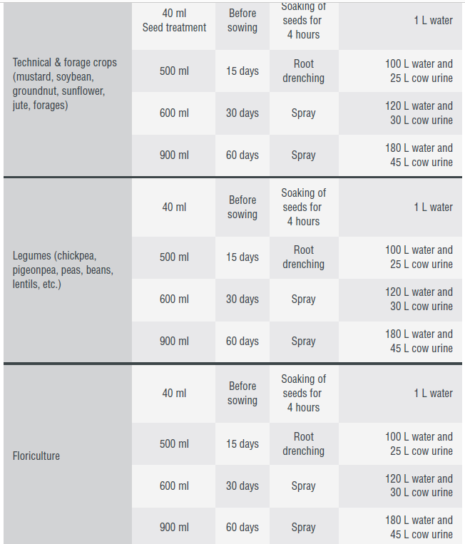 FARMICS ASAAVA (ORGANIC BIOSTIMULANT) product  Image 6