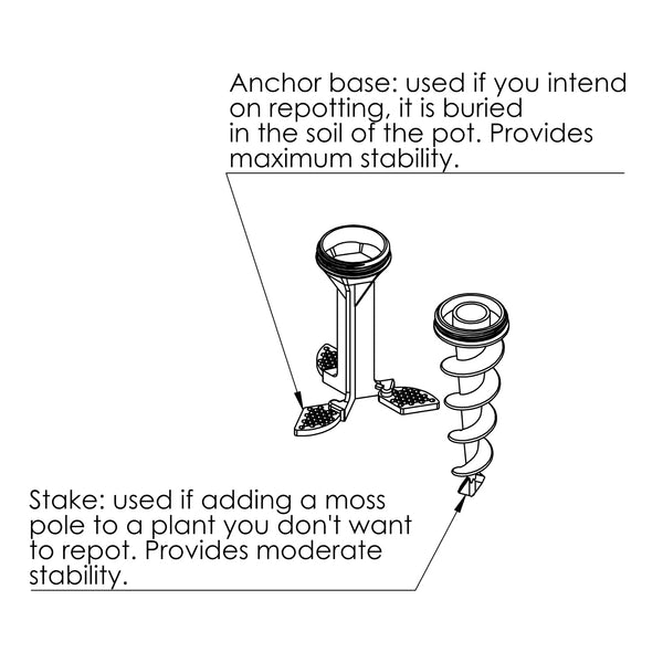 Anchor base vs Screw Stake
