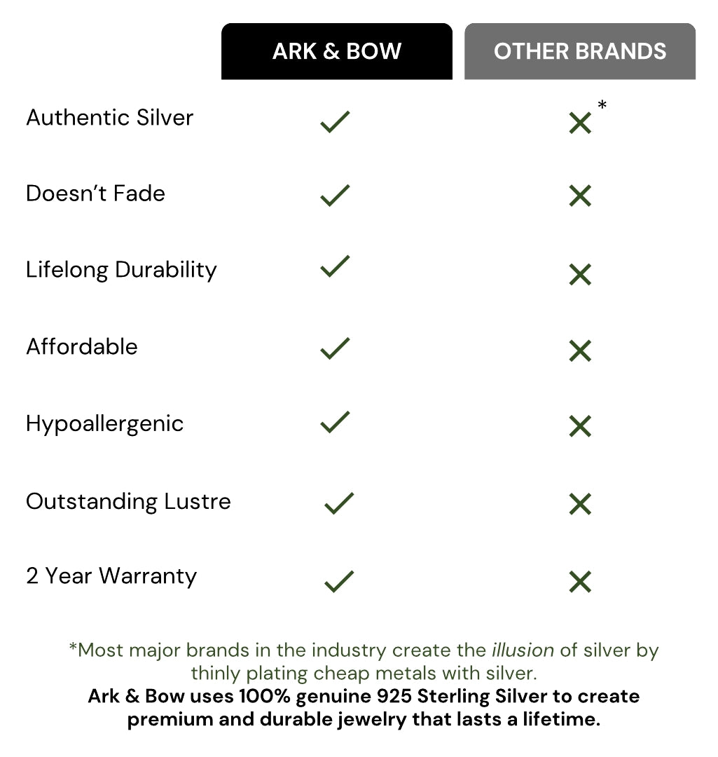 why choose ark and bow jewelry?
