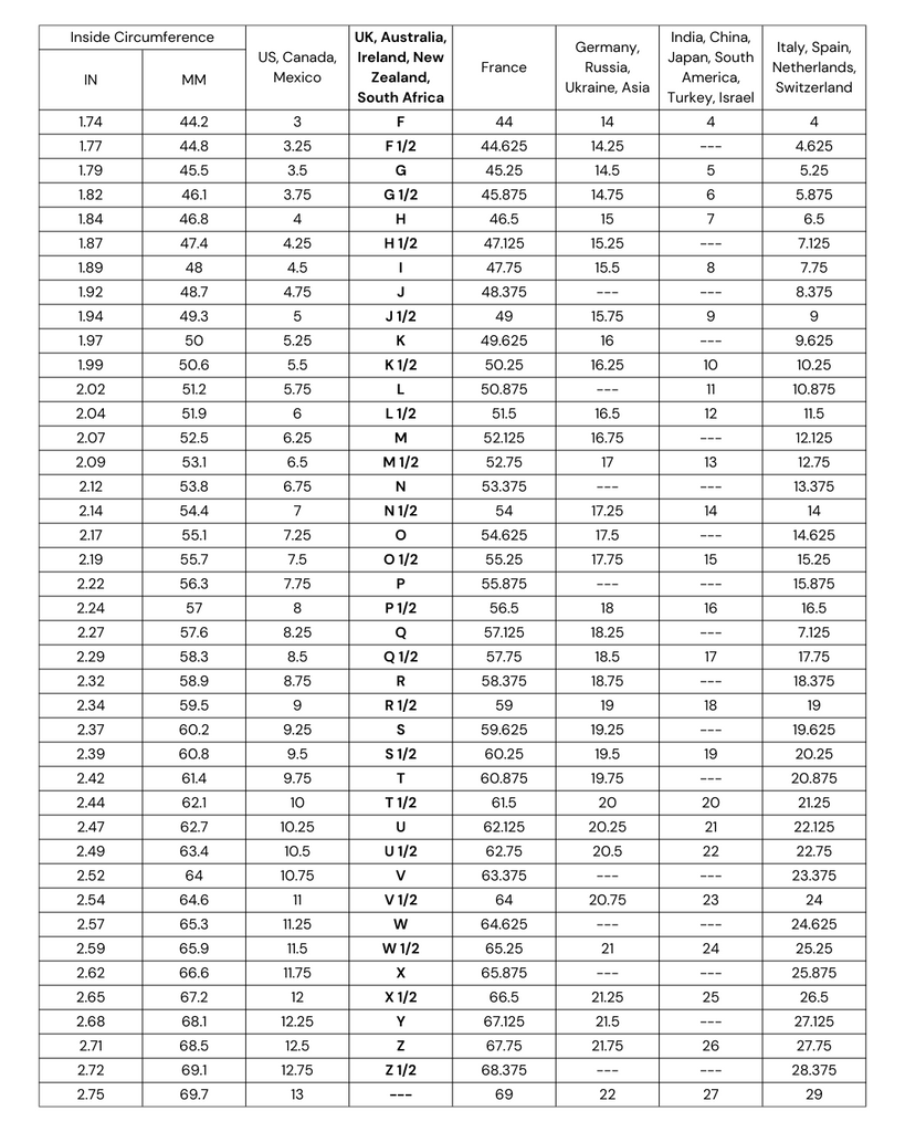 ring size comparison chart