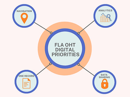 FLA OHT Digital Priorities