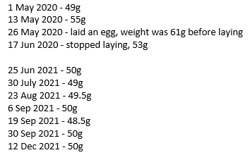 loki-weight-chart