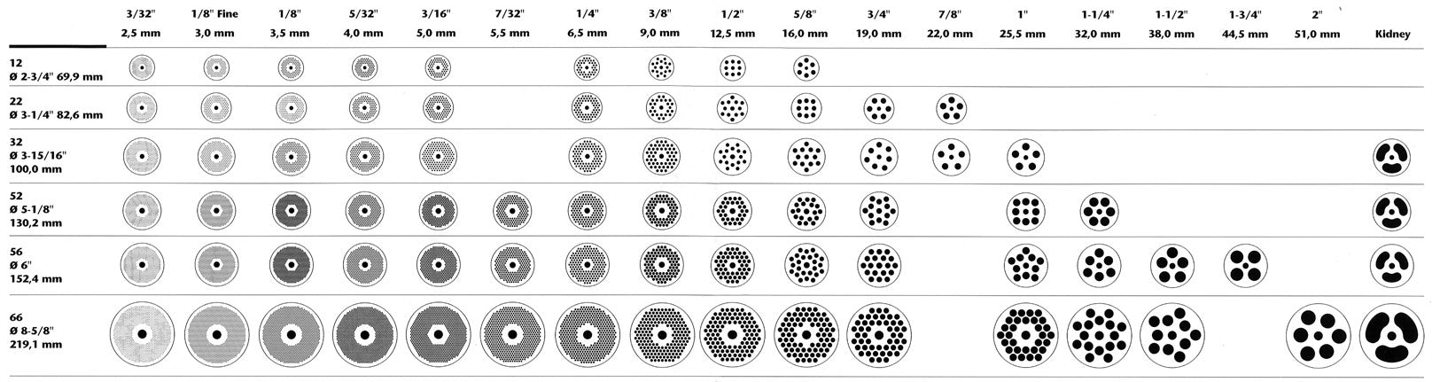 Grinder Plates Hole Patterns Chart