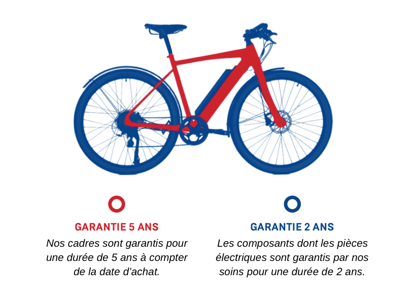 garantie vélo