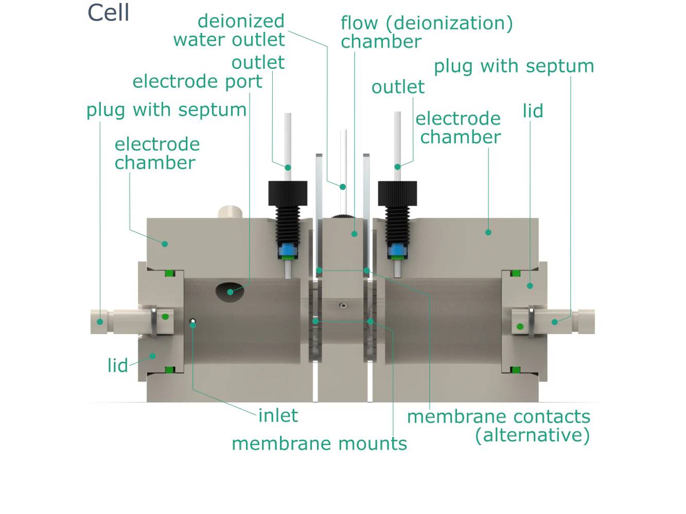 Configurable Capacitive Deionization Setup - Image 9