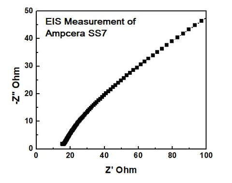 Ampcera SS7, EIS measurement