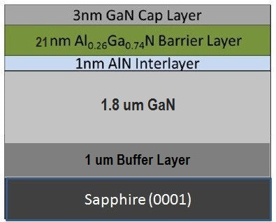 Schematic_GaN HEMT on Sapphire_MSE Supplies