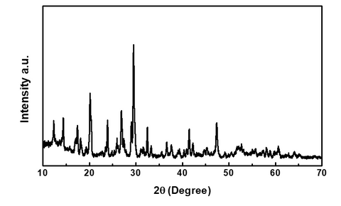 XRD of LGPS Li10GeP2S12 powder Ampcera