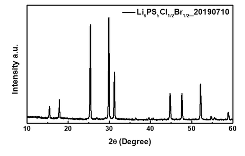 XRD of Li6PS5Cl0.5Br0.5 powder Ampcera