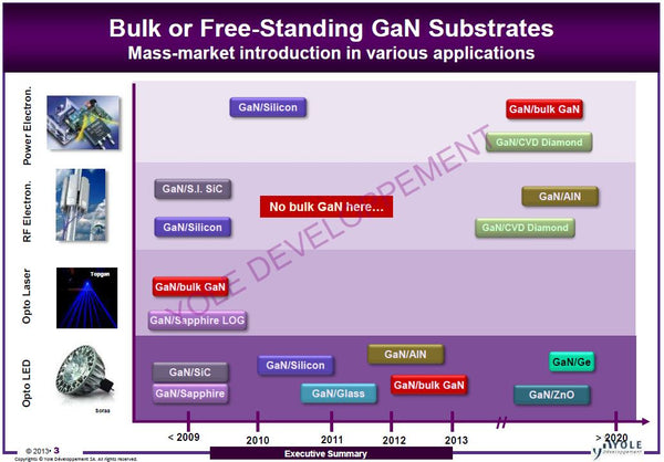 applications of free standing GaN substrates from mse supplies