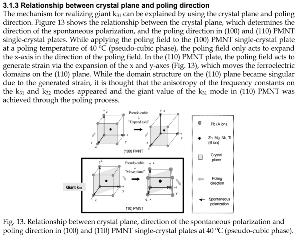 relationship between crystal plane and poling direction PMNT