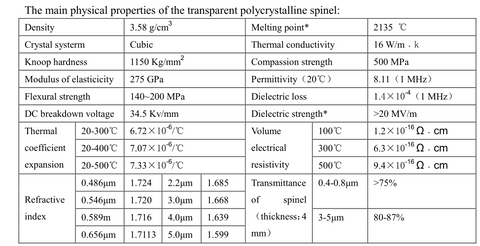 spinel window technical data