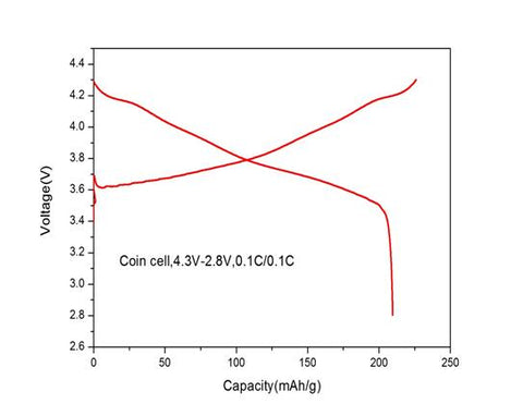 nmc cathode density powders