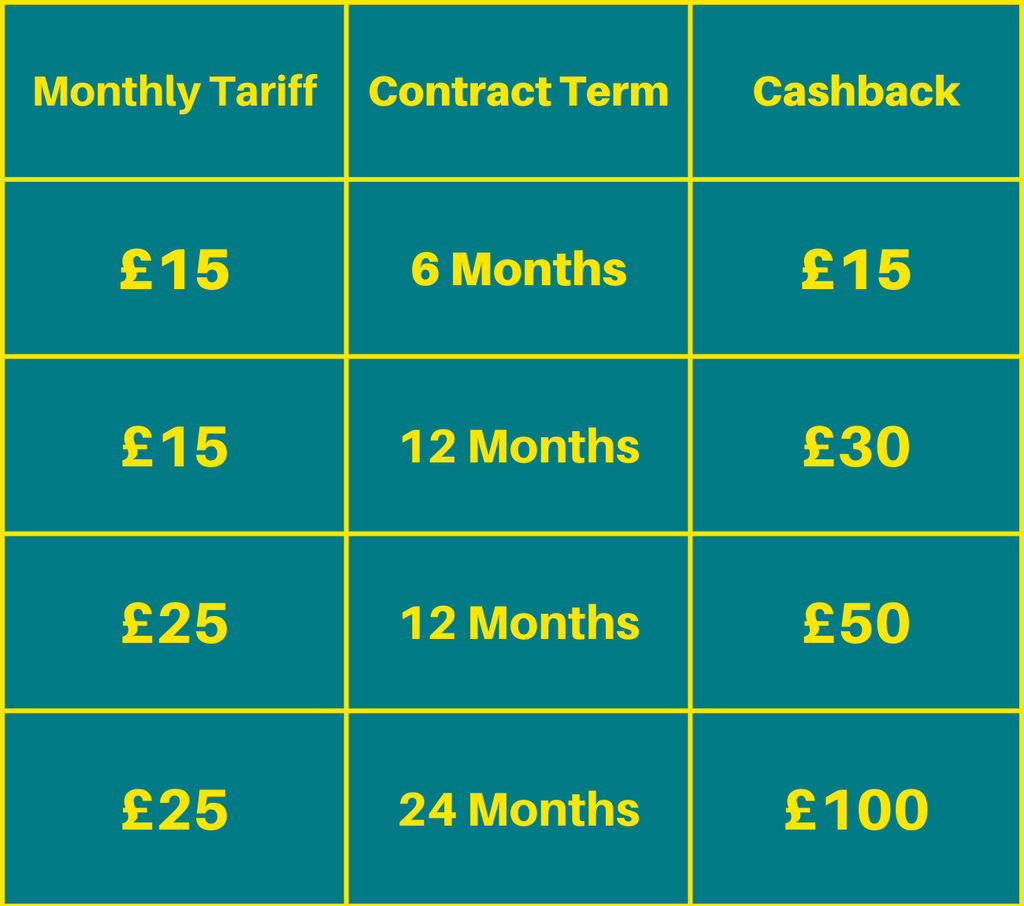 Cashback amount table