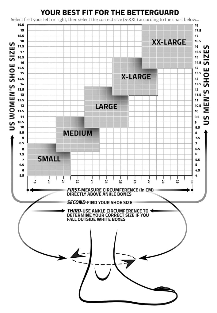 How the BetterGuard smart ankle brace works