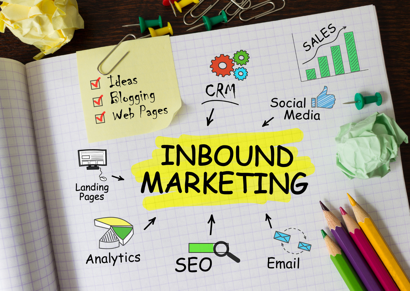 Inbound Marketing | SR Mailing Ltd