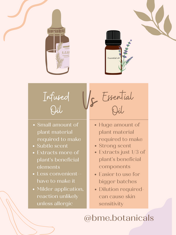 Infused Oil Versus Essential Oils Graphic