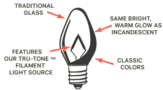 diagram of C7 light bulb features