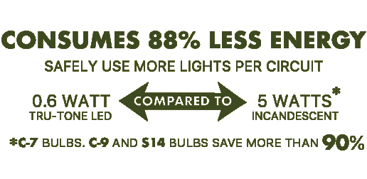 "consumes 88% less energy compared to incandescent bulbs