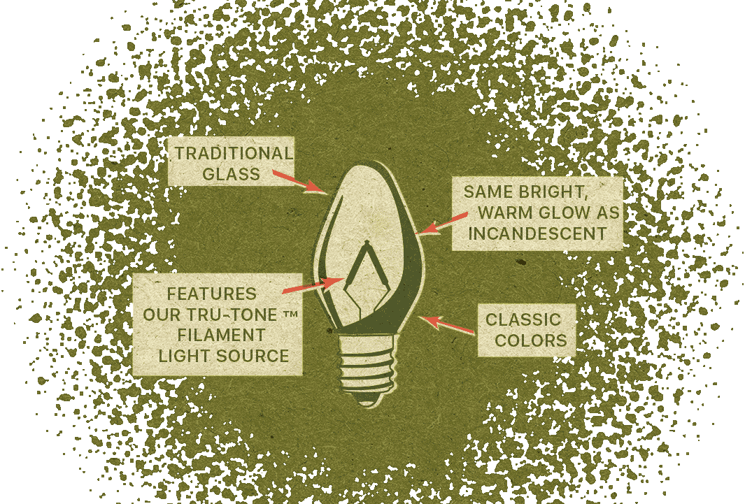 Illustration of the features of Tru-Tone LED light bulbs