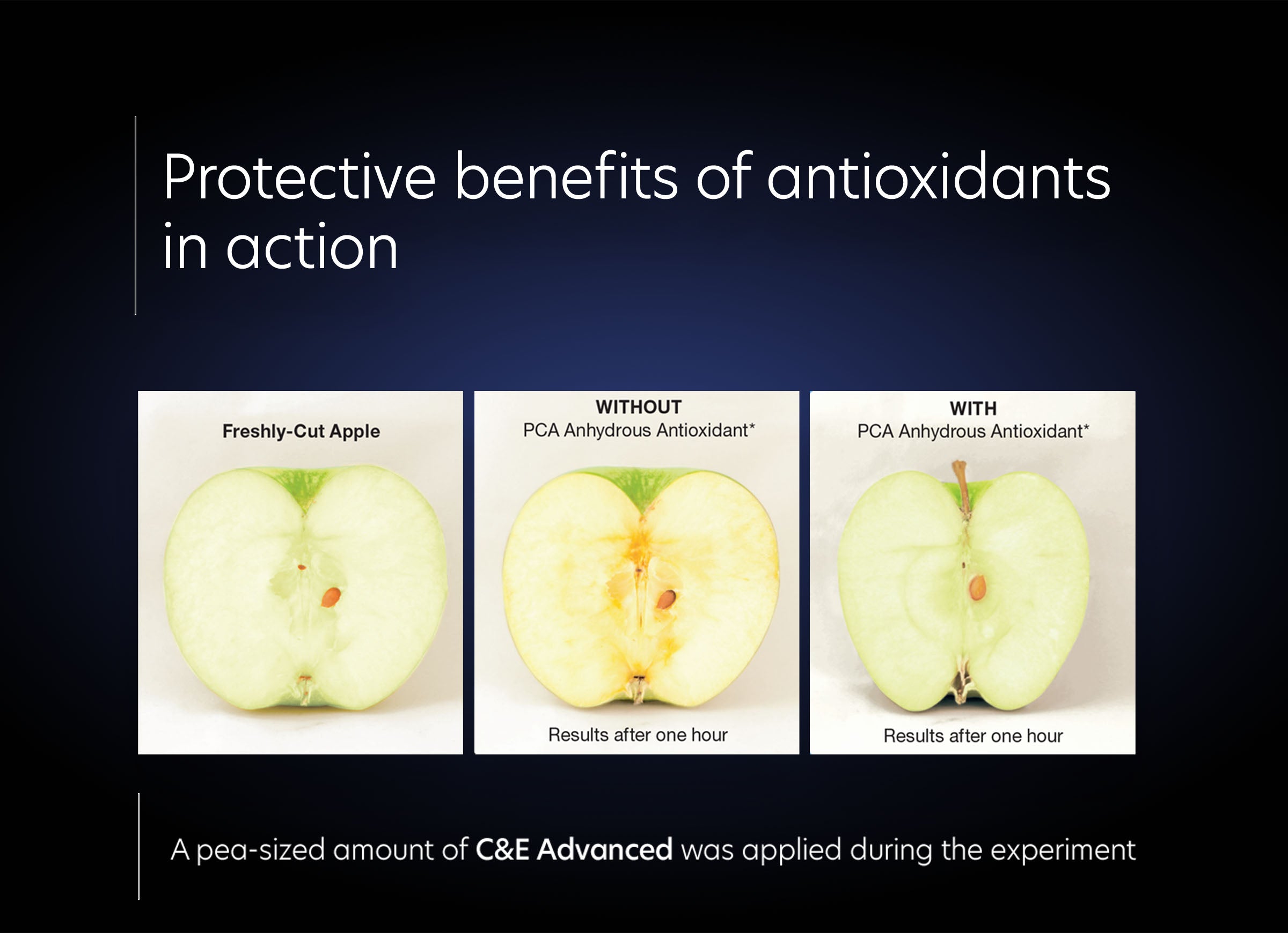 C&E Advanced - Protective benefits of antioxidants in action