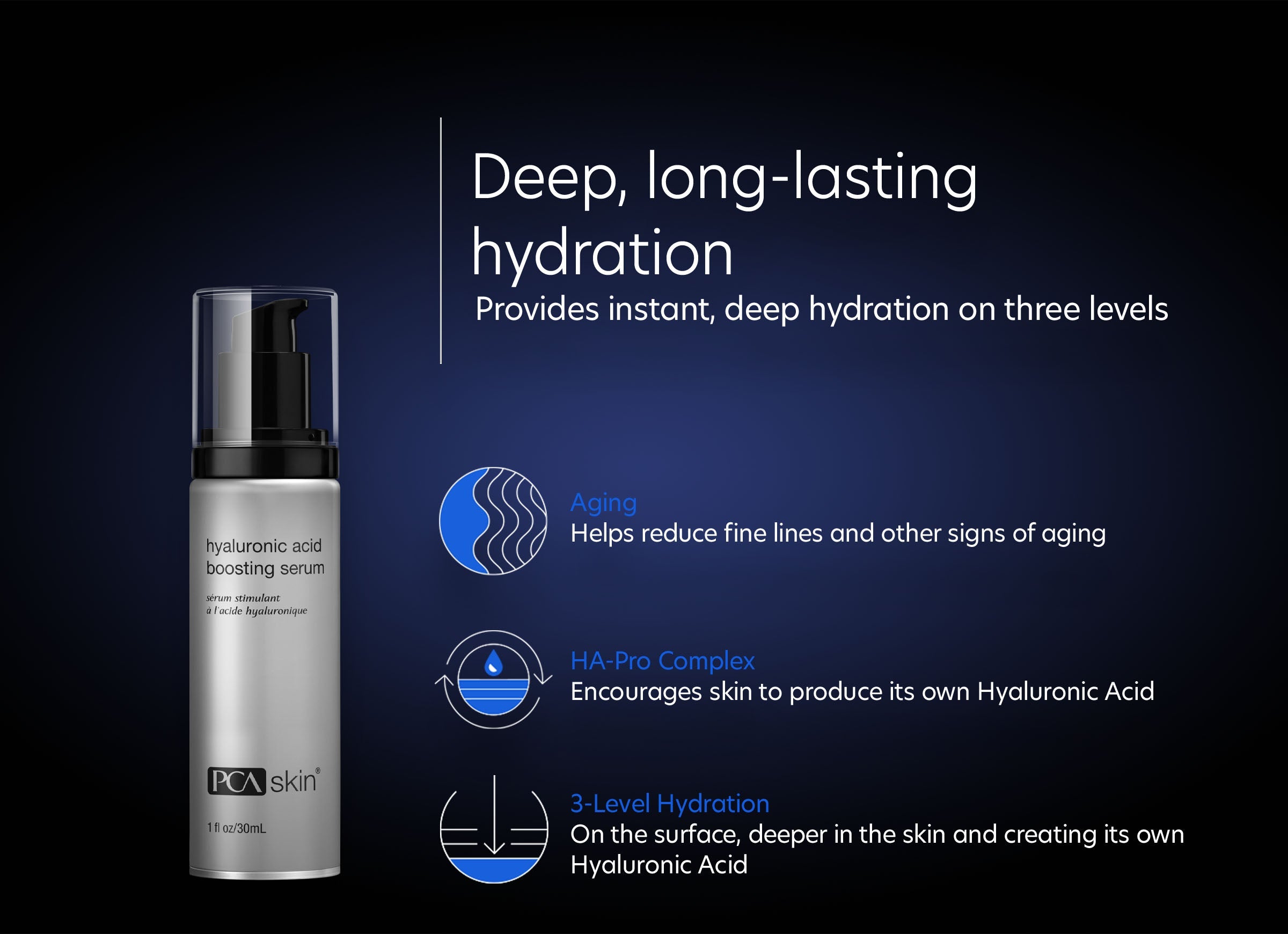 Hyaluronic Acid Boosting Serum - Deep, long-lasting Hydration. Provides instant, deep hydration on three levels