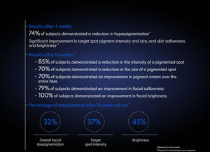 Pigment Gel Pro - 74% of subjects demonstrated a reduction in hyperpigmentation, results after 4 weeks. 