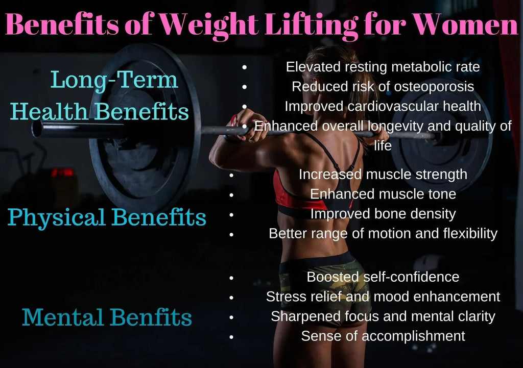 infographic if the benefits of weight lifting