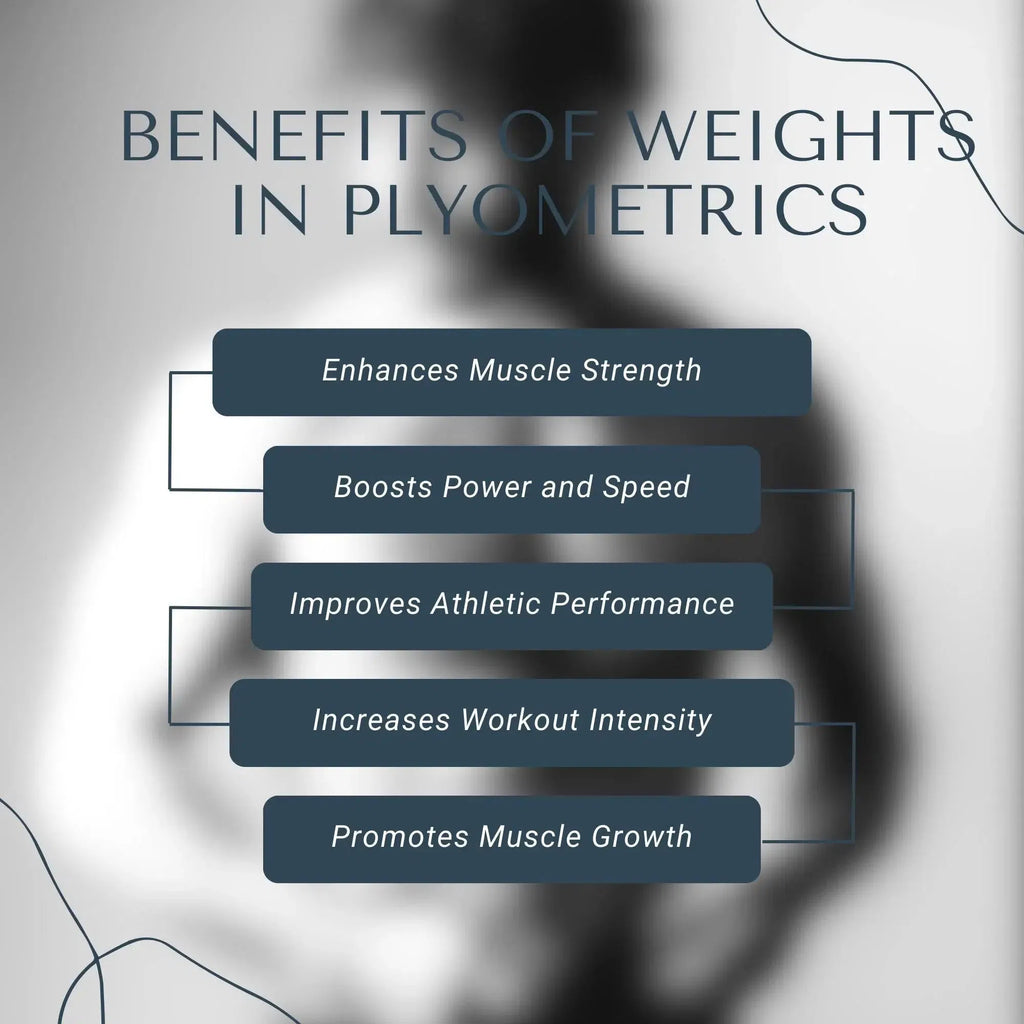 Benefits of Weights_plyometrics with weights