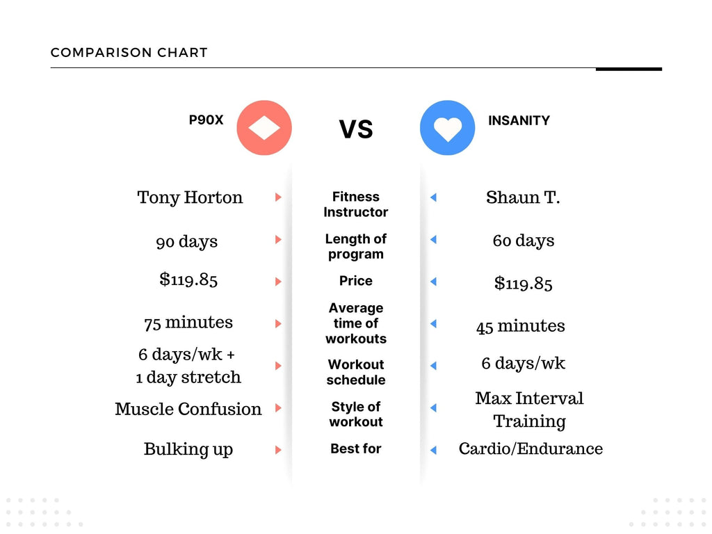 Comparison Chart