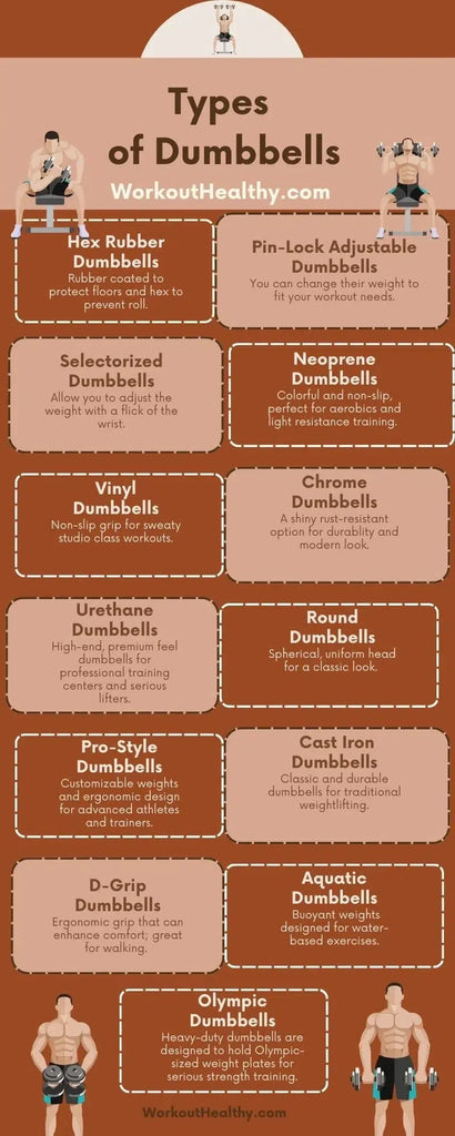 types of dumbbells infographic