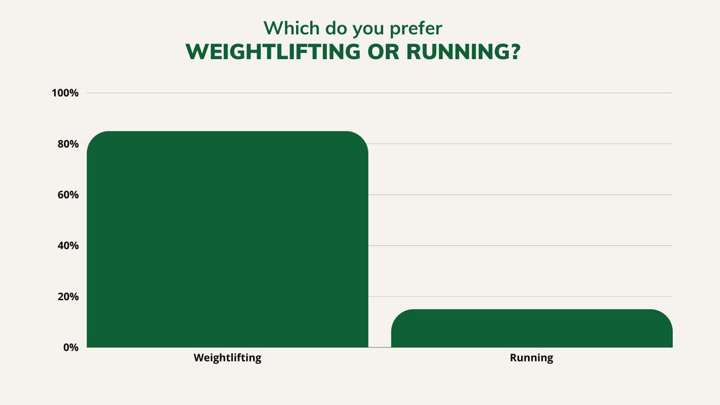 Exercise Preference Bar Chart