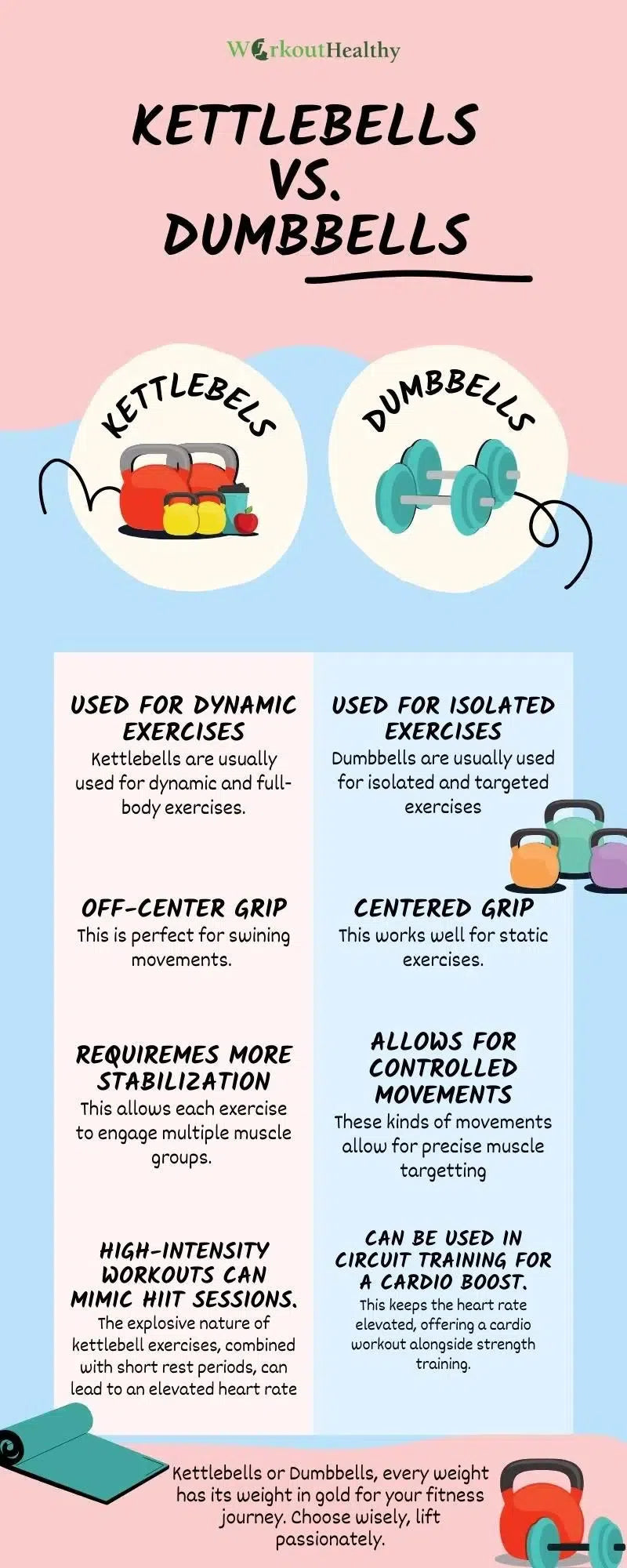 Kettlebells vs. Dumbbells Infographic