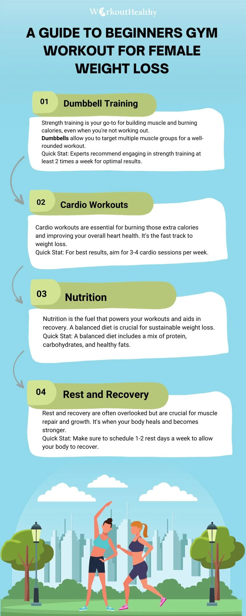 infographic on weightloss for women in the gym