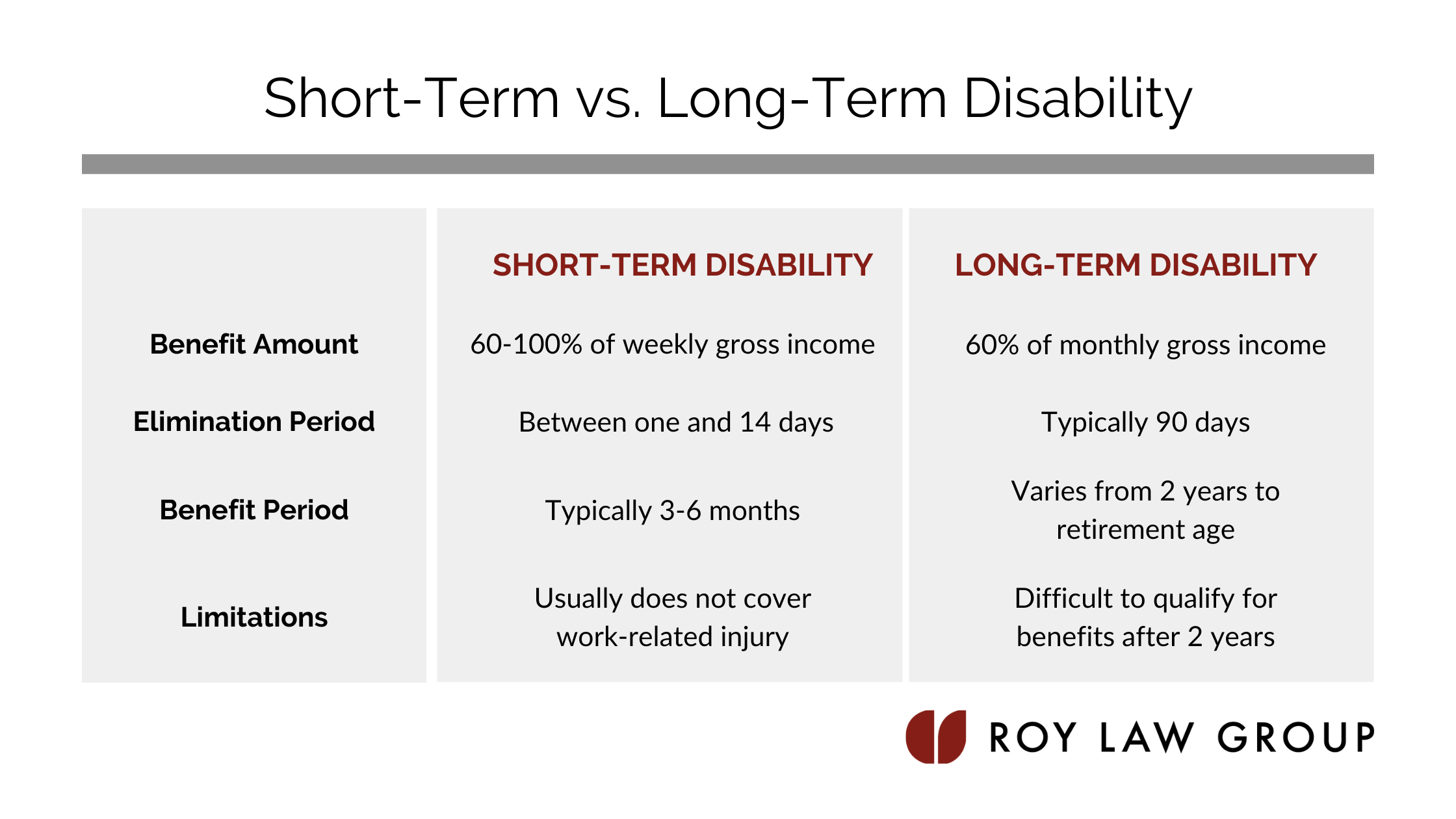 How Long Before Short Term Disability Kicks In