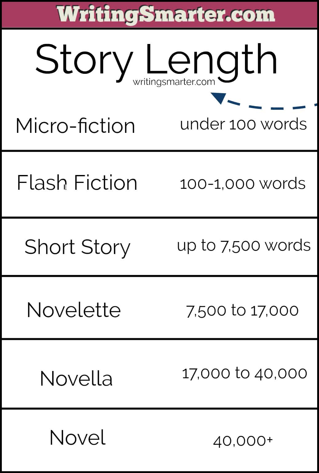 How Many Words Is A Short Story