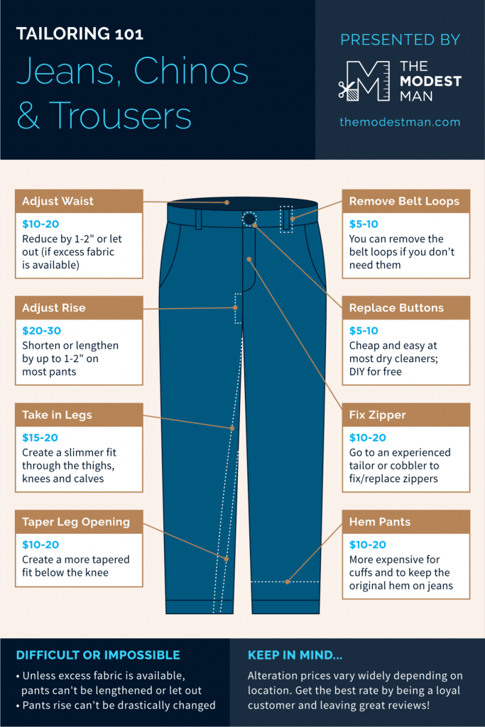 How Much Does It Cost To Alter Pants?