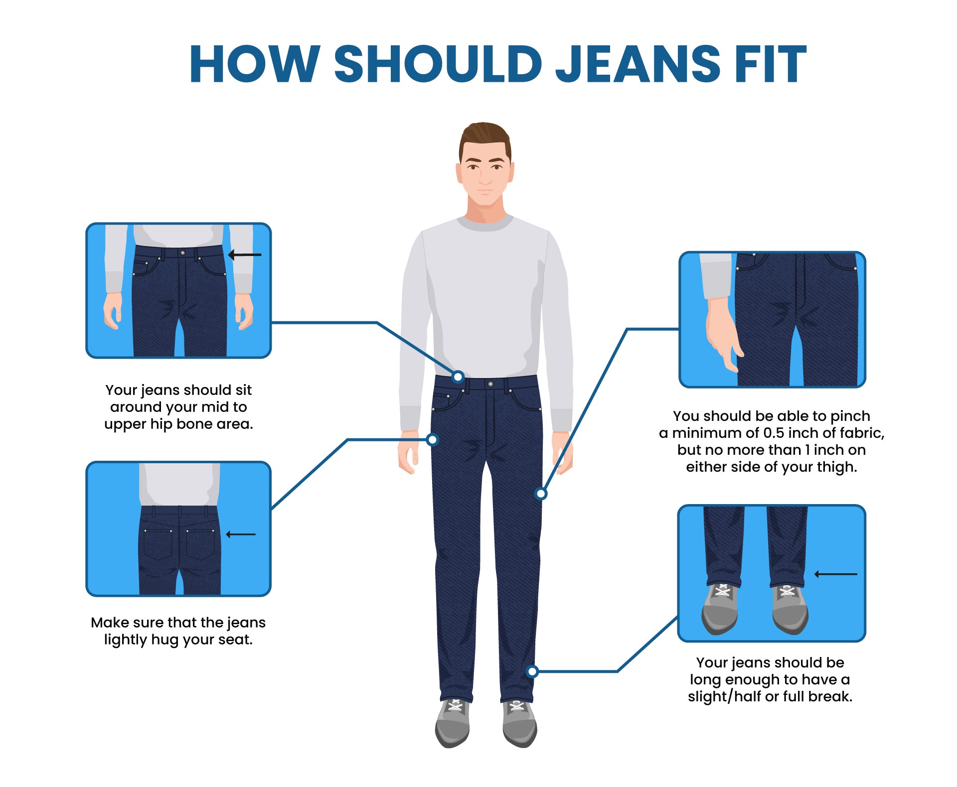 How Should Jeans Fit At The Ankle?